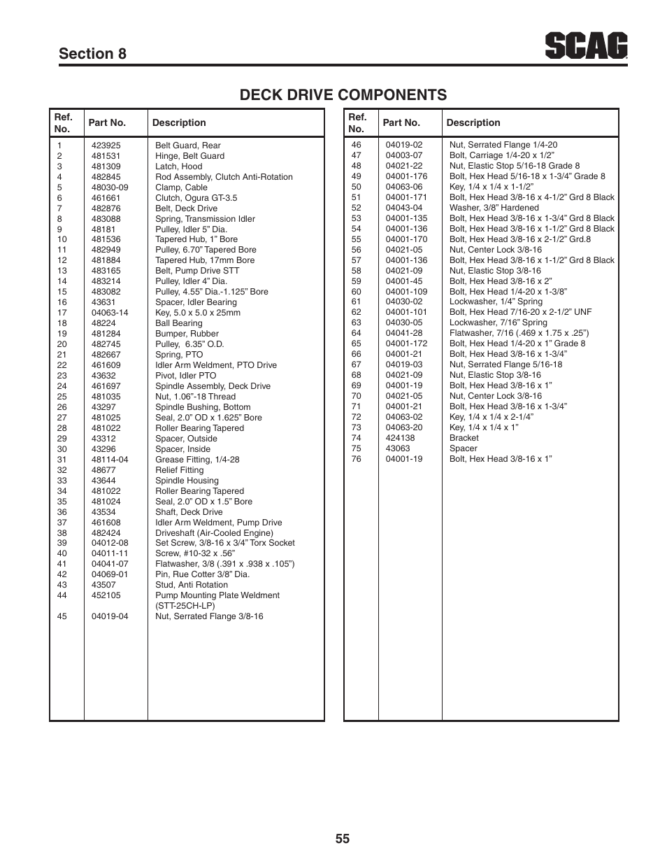 Scag Power Equipment TURF TIGER STT52V-25CH-LP User Manual | Page 59 / 76