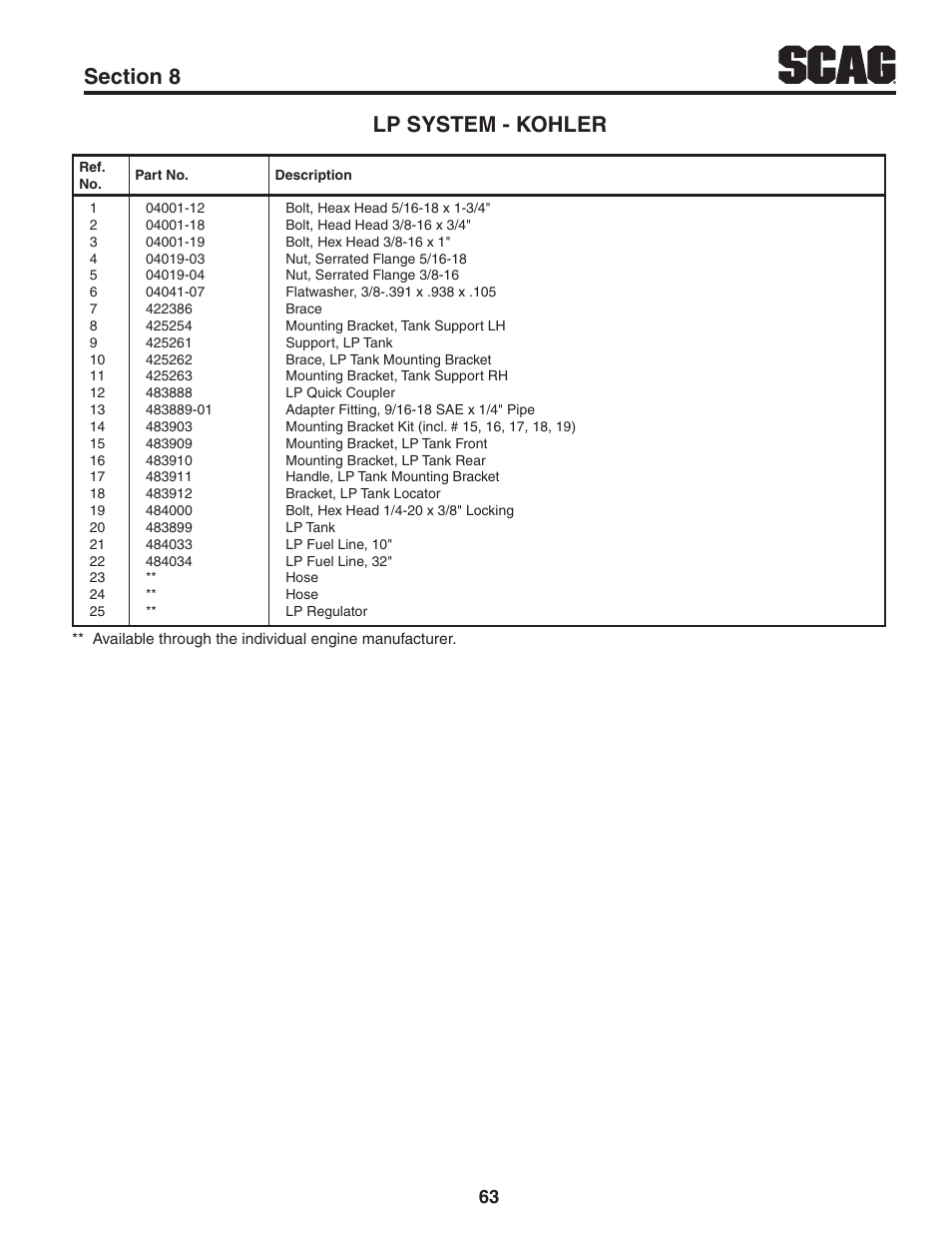 Scag Power Equipment TURF TIGER STT52V-25CH-LP User Manual | Page 67 / 76