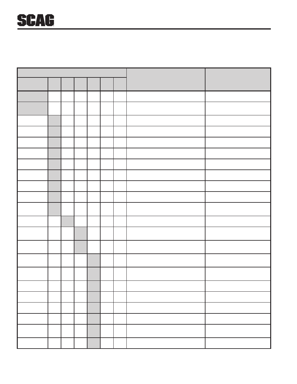 Maintenance, Section 7 | Scag Power Equipment WALK-BEHIND SWZ48V-17KAI User Manual | Page 28 / 92