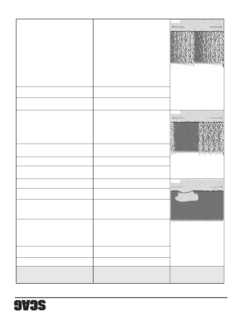 Scag Power Equipment WALK-BEHIND SWZ48V-17KAI User Manual | Page 68 / 92