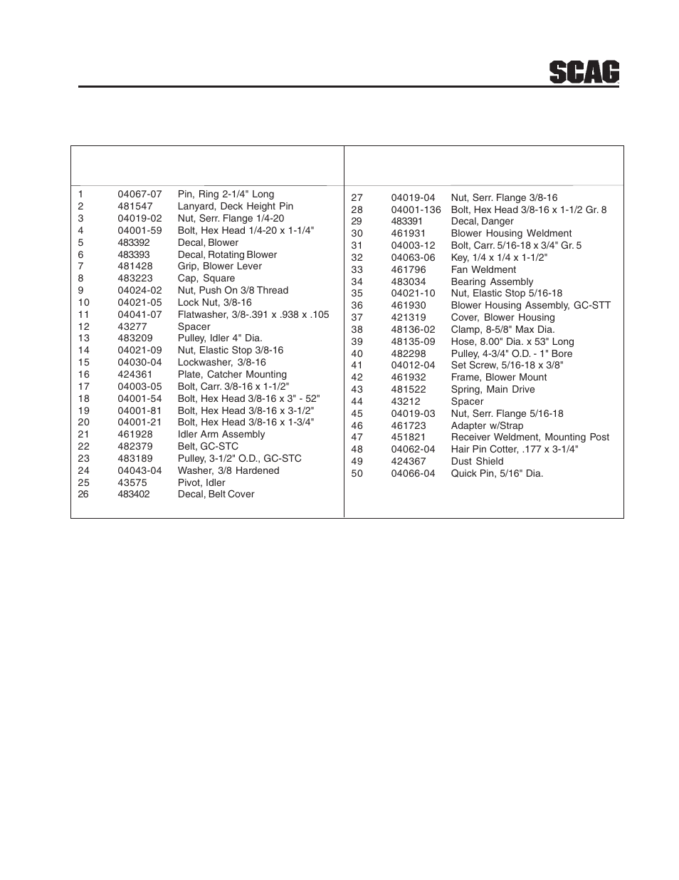 Scag Power Equipment GC-STC-V User Manual | Page 11 / 20