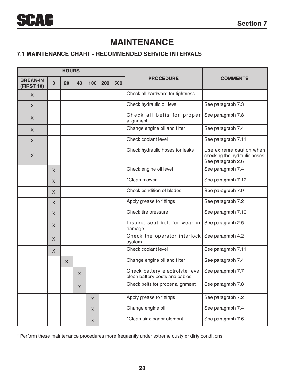 Maintenance, Section 7 | Scag Power Equipment STWC61V-25KA-LC User Manual | Page 32 / 120