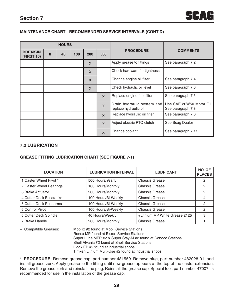 2 lubrication | Scag Power Equipment STWC61V-25KA-LC User Manual | Page 33 / 120
