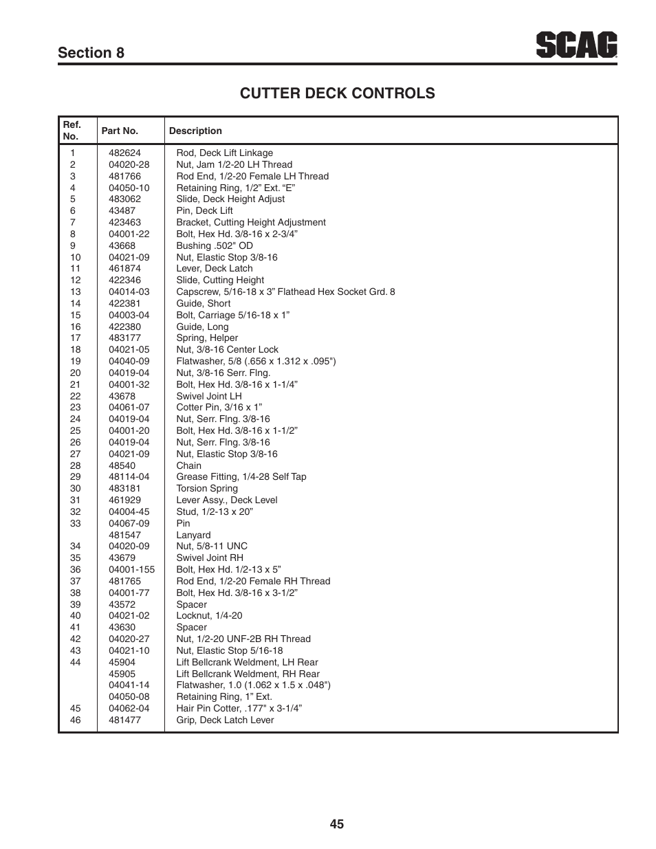 Scag Power Equipment STWC61V-25KA-LC User Manual | Page 49 / 120