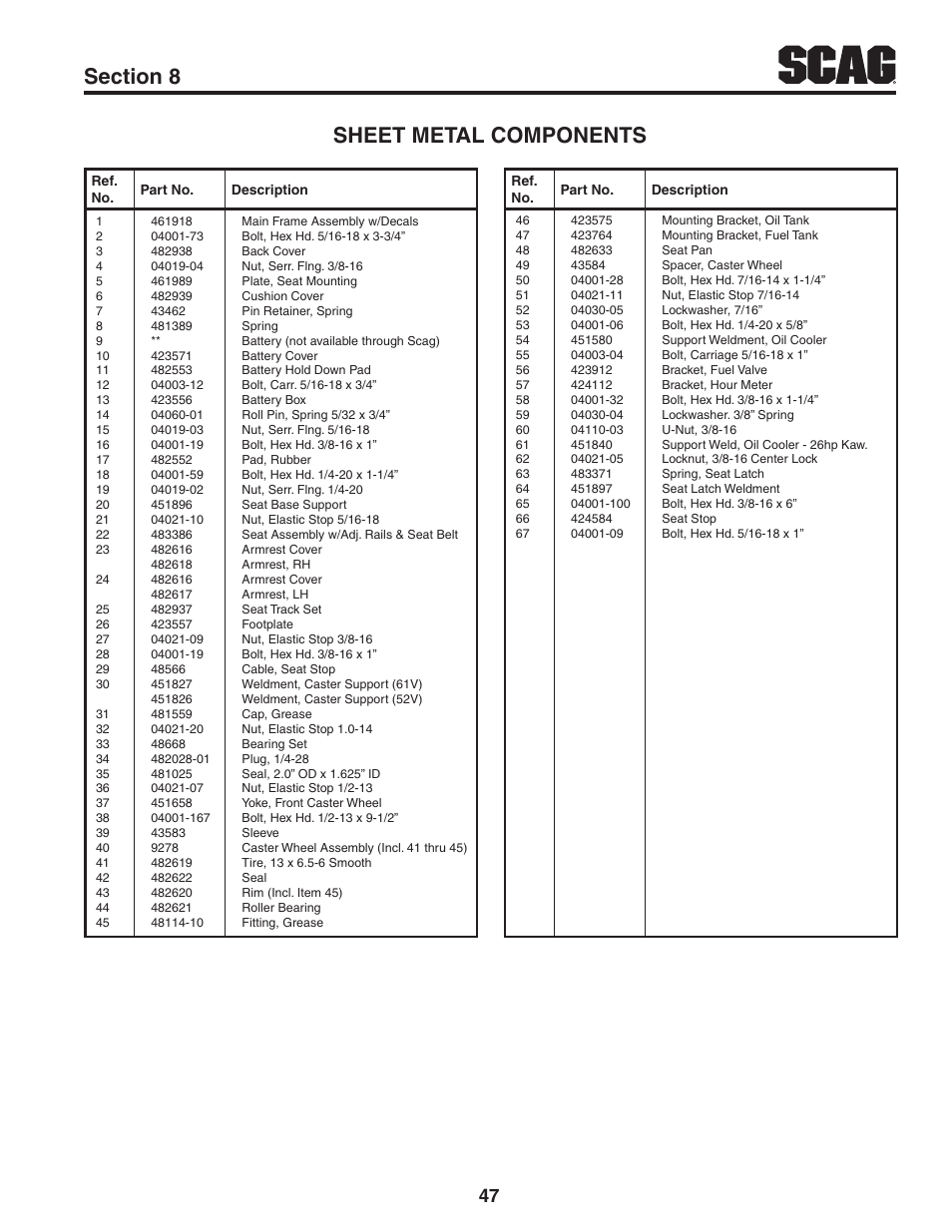 Scag Power Equipment STWC61V-25KA-LC User Manual | Page 51 / 120