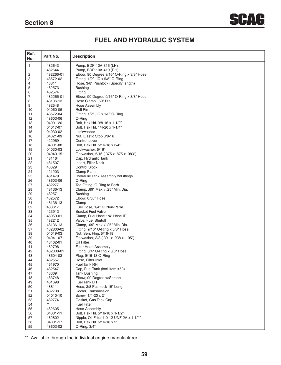 Scag Power Equipment STWC61V-25KA-LC User Manual | Page 63 / 120