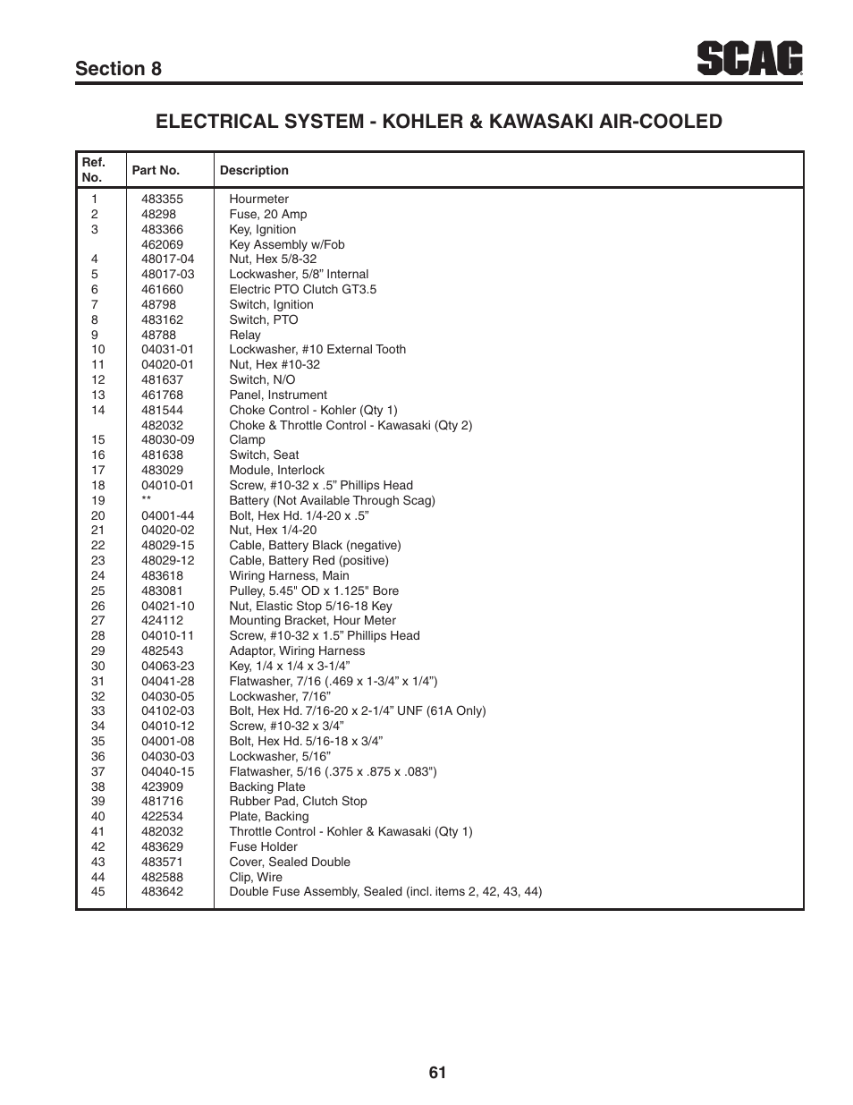 Scag Power Equipment STWC61V-25KA-LC User Manual | Page 65 / 120