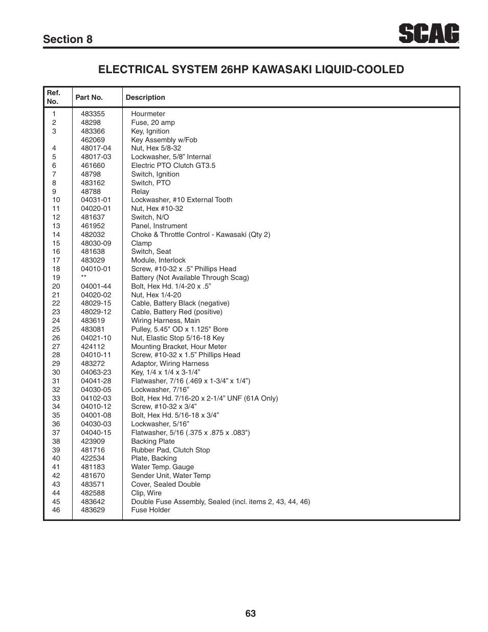 Scag Power Equipment STWC61V-25KA-LC User Manual | Page 67 / 120