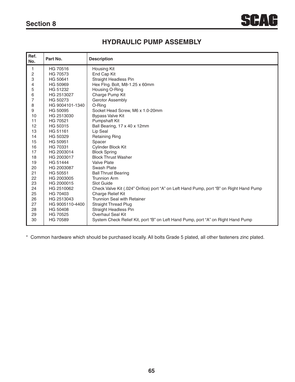 Scag Power Equipment STWC61V-25KA-LC User Manual | Page 69 / 120