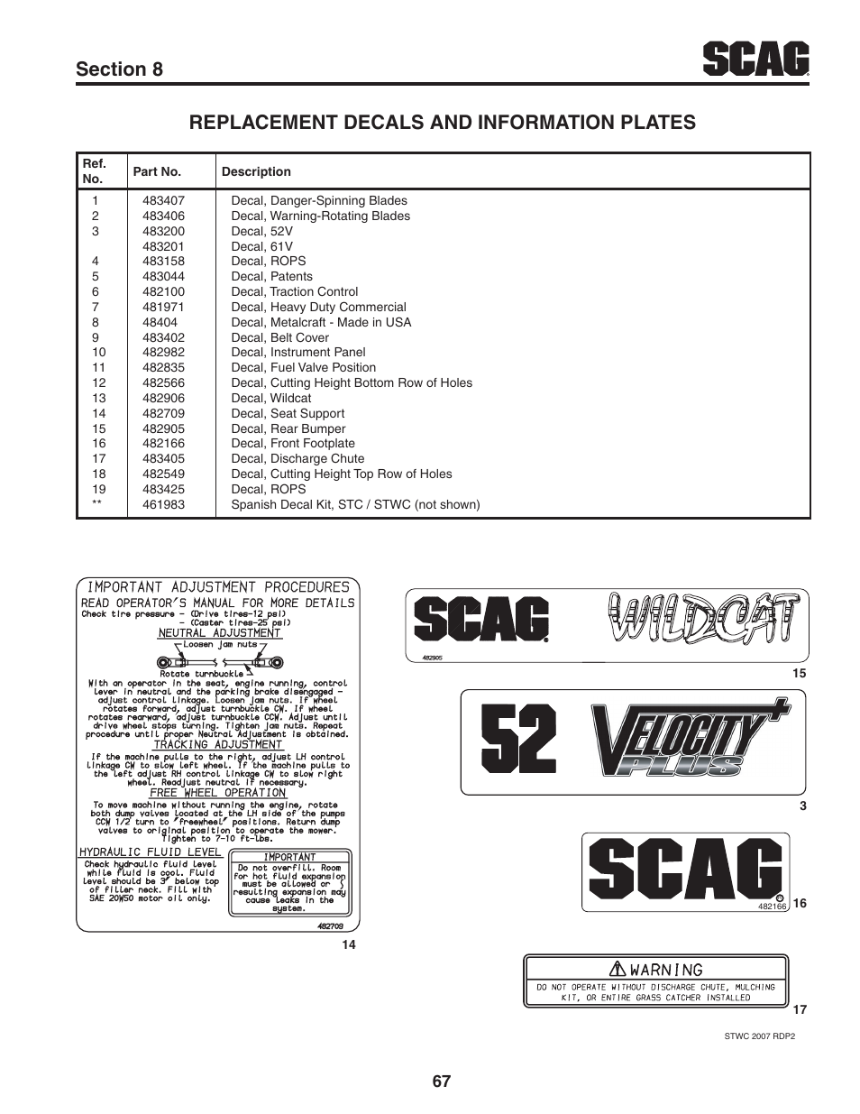 Scag Power Equipment STWC61V-25KA-LC User Manual | Page 71 / 120