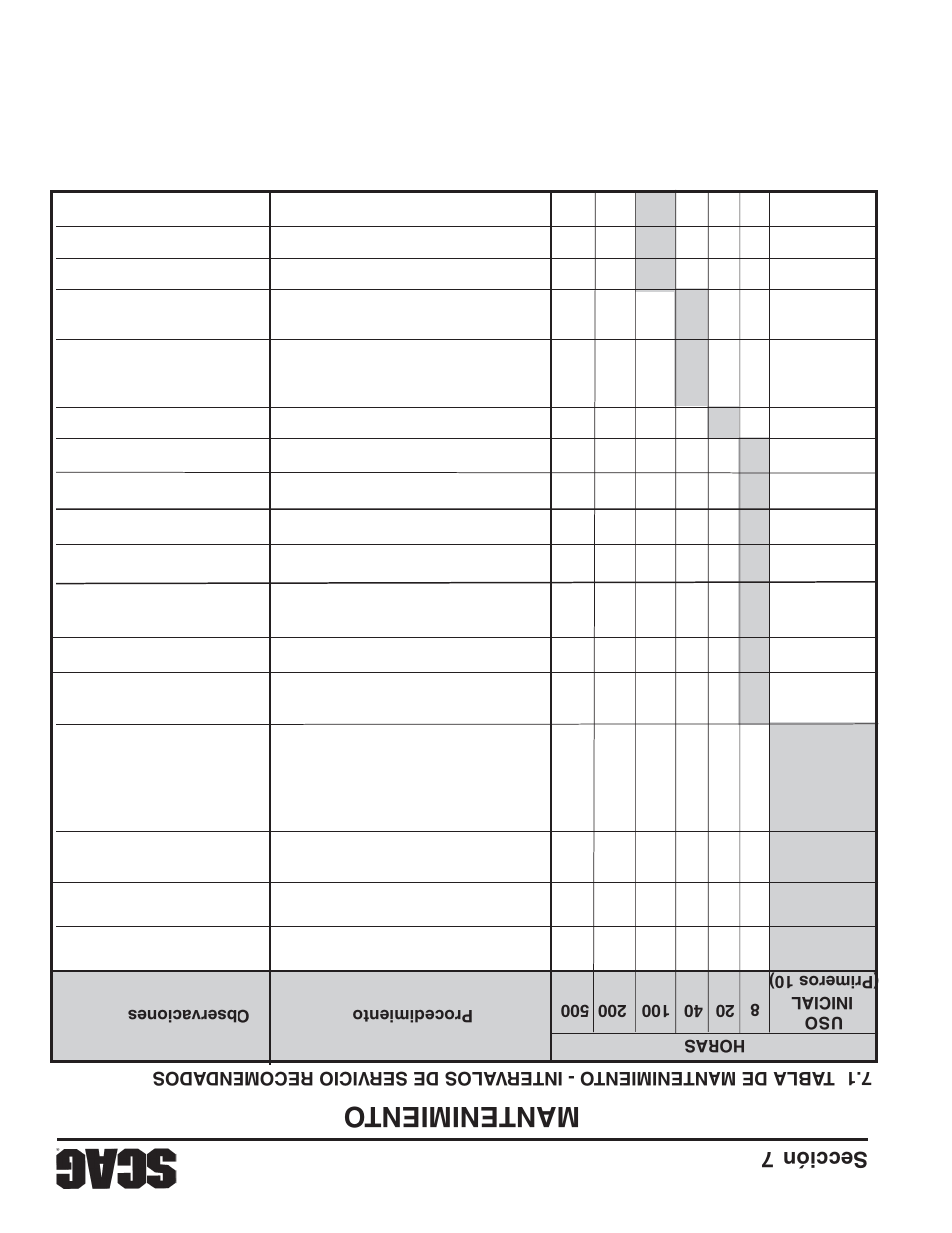 Mantenimiento, Sección 7 29 | Scag Power Equipment STWC61V-25KA-LC User Manual | Page 87 / 120