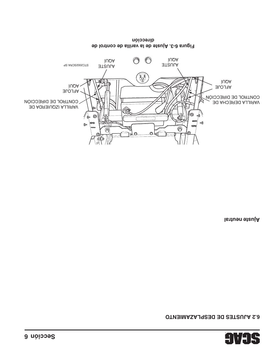 Sección 6 24 | Scag Power Equipment STWC61V-25KA-LC User Manual | Page 92 / 120