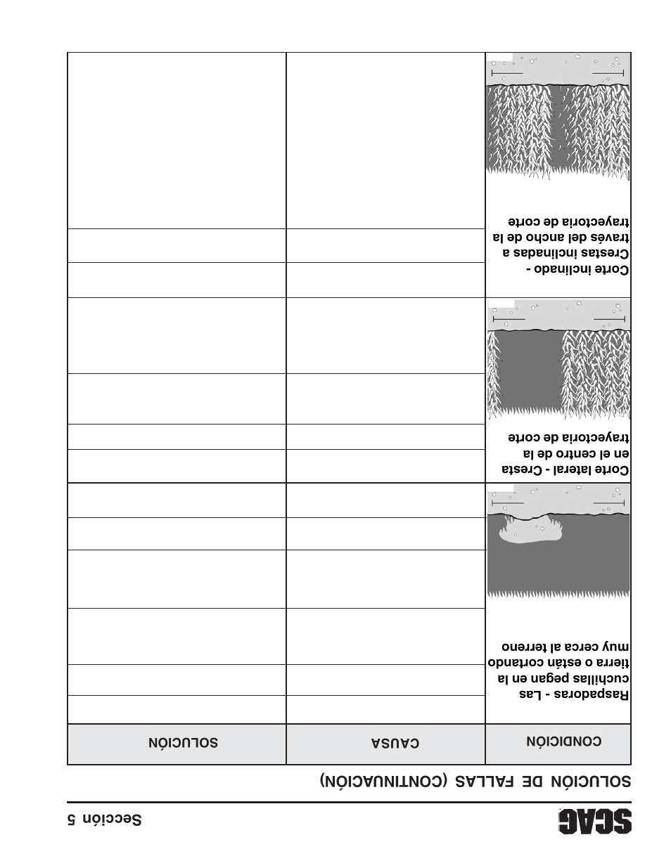 Sección 5 22, Solución de fallas (continu ación) | Scag Power Equipment STWC61V-25KA-LC User Manual | Page 94 / 120
