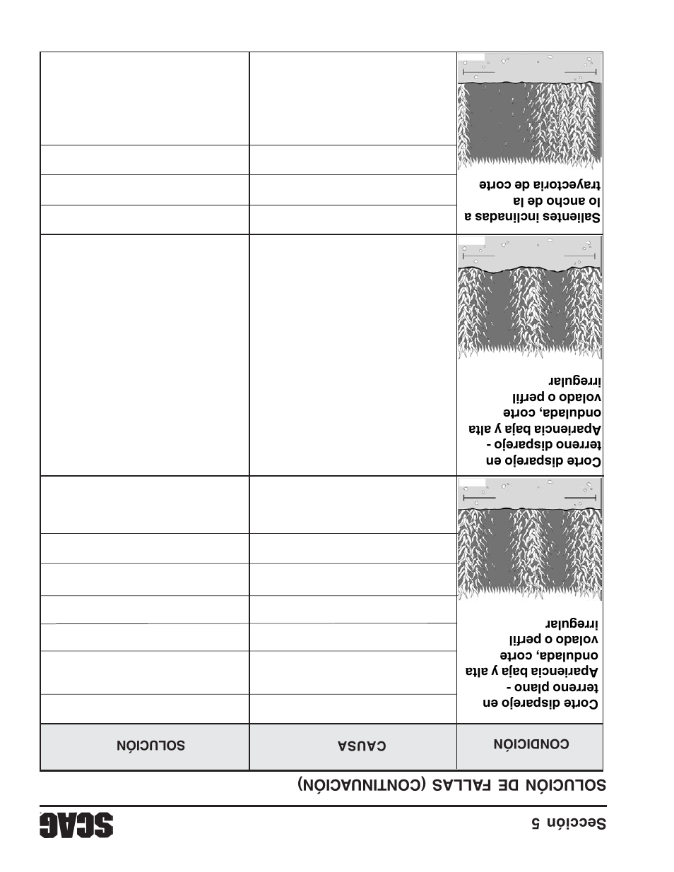 Sección 5 21 solución de fallas (continu ación) | Scag Power Equipment STWC61V-25KA-LC User Manual | Page 95 / 120