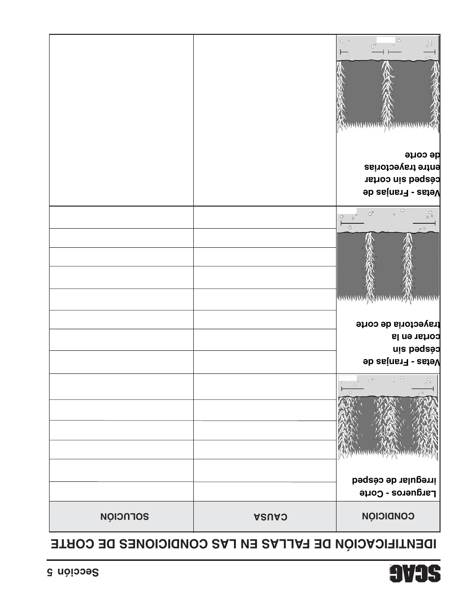 Sección 5 20 | Scag Power Equipment STWC61V-25KA-LC User Manual | Page 96 / 120