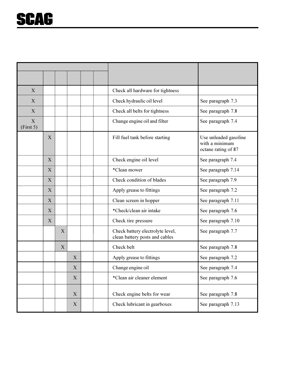 Maintenance | Scag Power Equipment SCR User Manual | Page 30 / 75