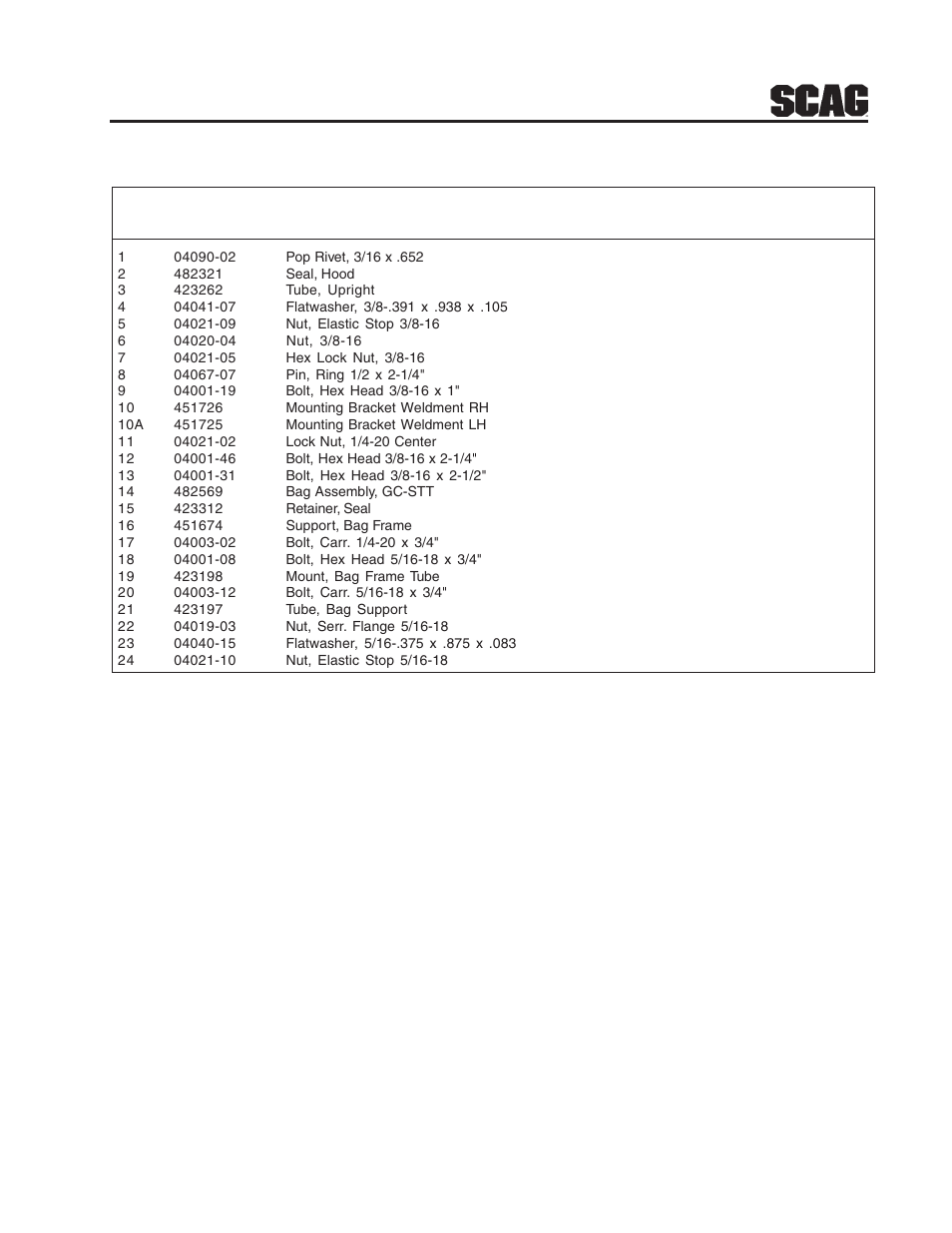 15 gc-stwc-61 bucket support components (lower) | Scag Power Equipment GC-STWC-61V User Manual | Page 17 / 20