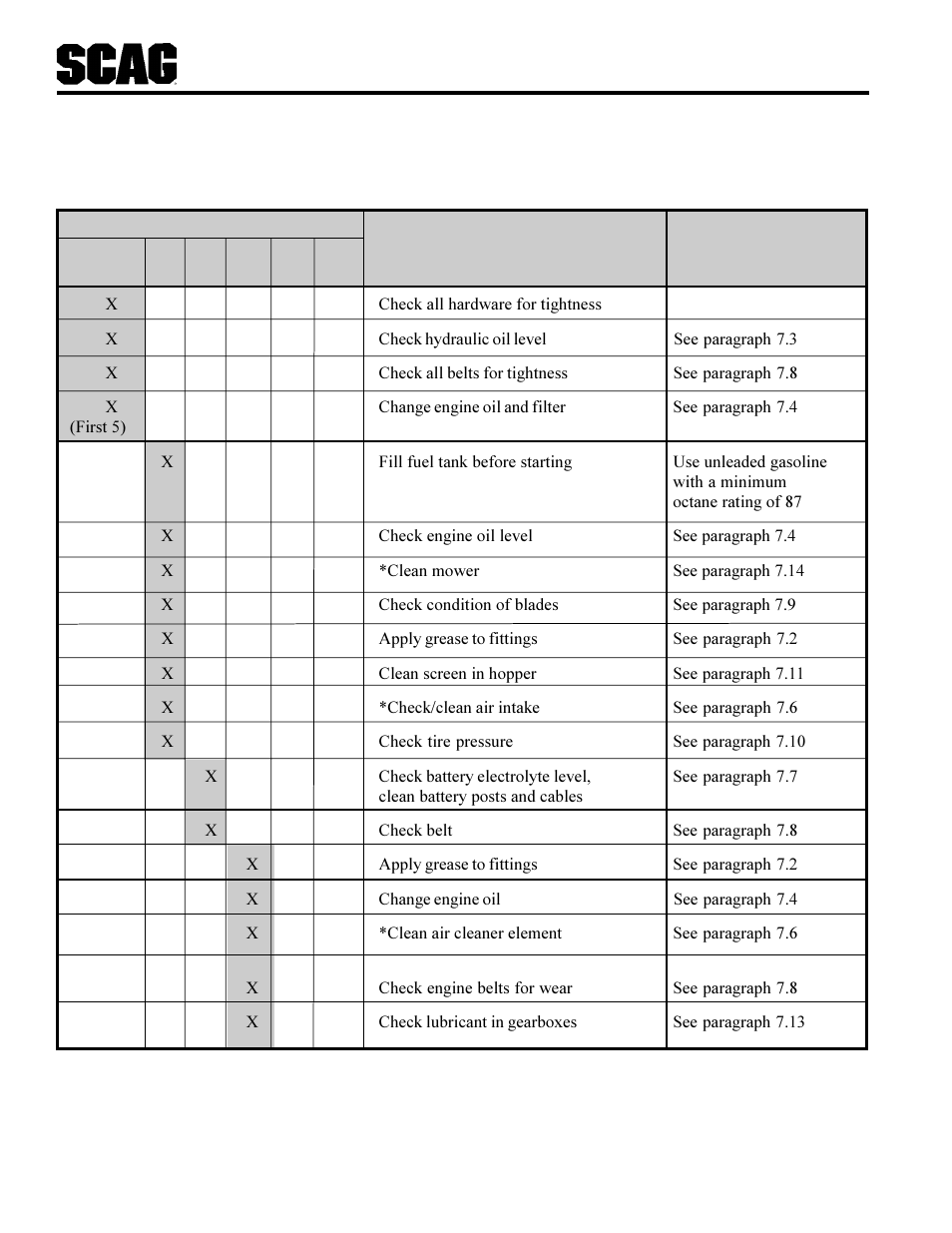 Maintenance | Scag Power Equipment SCAG SCR User Manual | Page 30 / 75