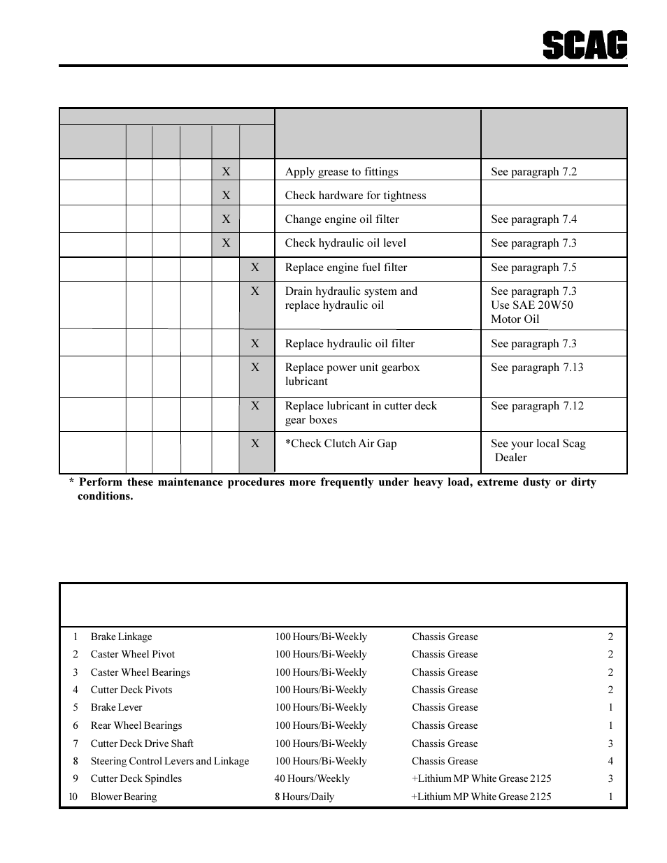 Scag Power Equipment SCAG SCR User Manual | Page 31 / 75