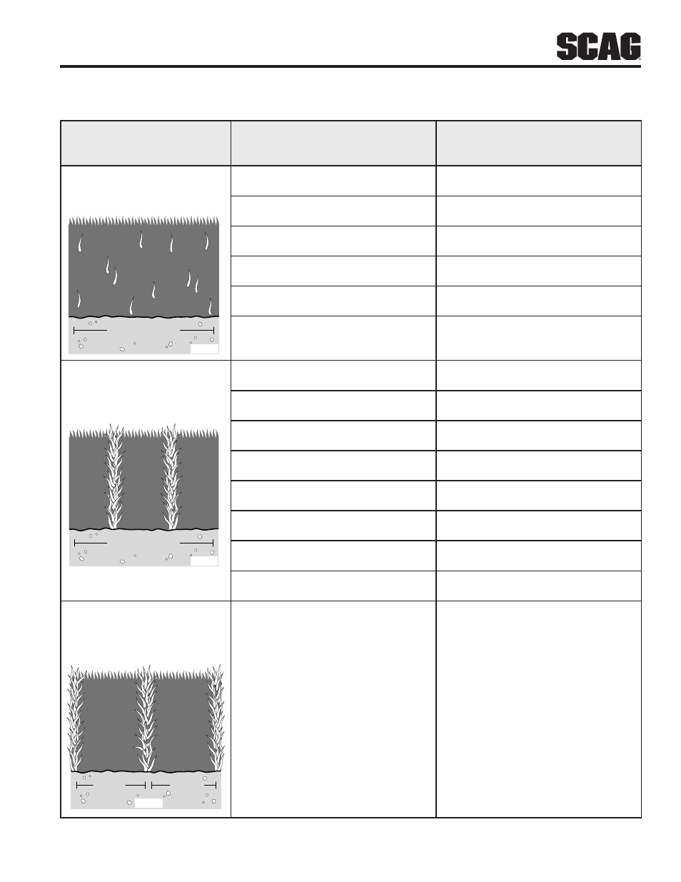 Troubleshooting cutting conditions, Section 5 | Scag Power Equipment SW32-15KAI User Manual | Page 19 / 76