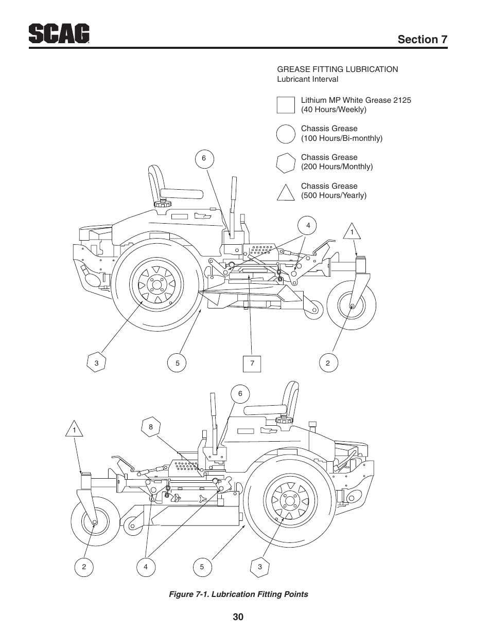 Scag Power Equipment TIGER CAT STC48V-22FS-LE User Manual | Page 34 / 80