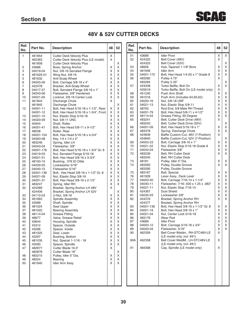 Scag Power Equipment TIGER CAT STC48V-22FS-LE User Manual | Page 43 / 80