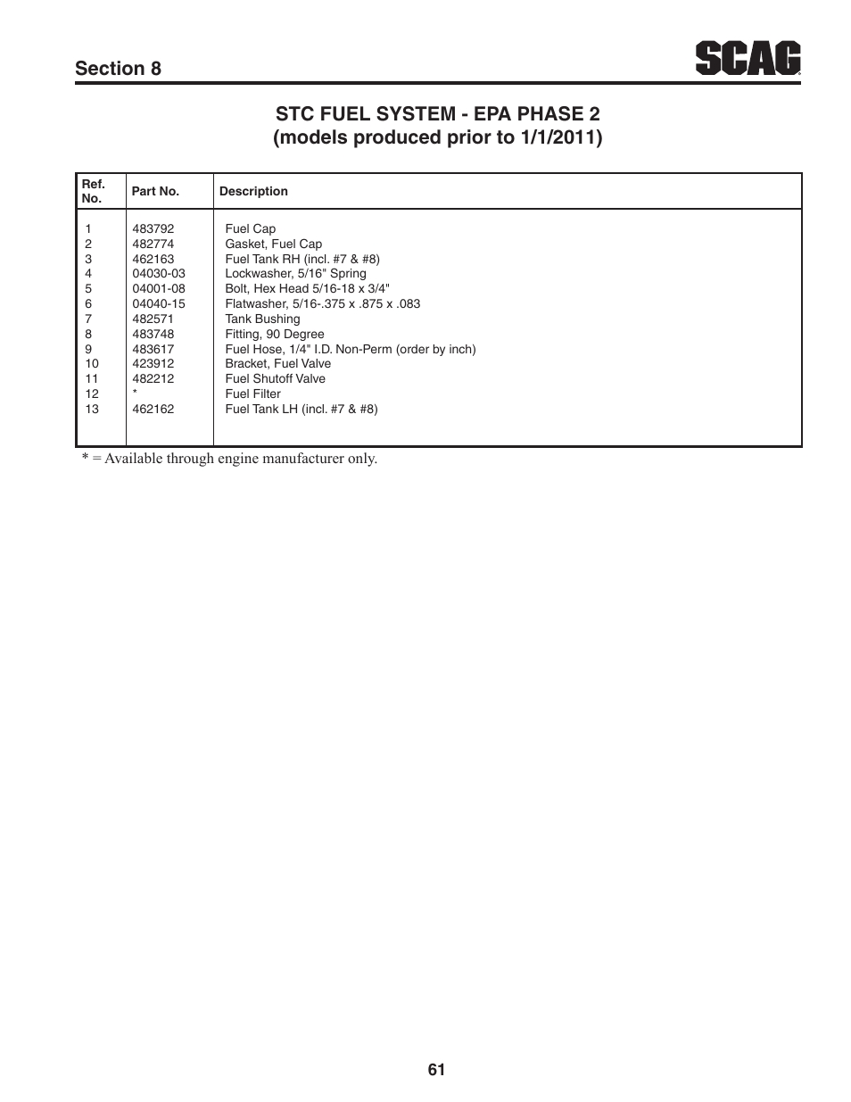 Scag Power Equipment TIGER CAT STC48V-22FS-LE User Manual | Page 65 / 80