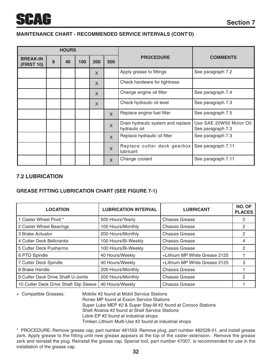 2 lubrication | Scag Power Equipment TURF TIGER STT61V-29DFI User Manual | Page 38 / 95