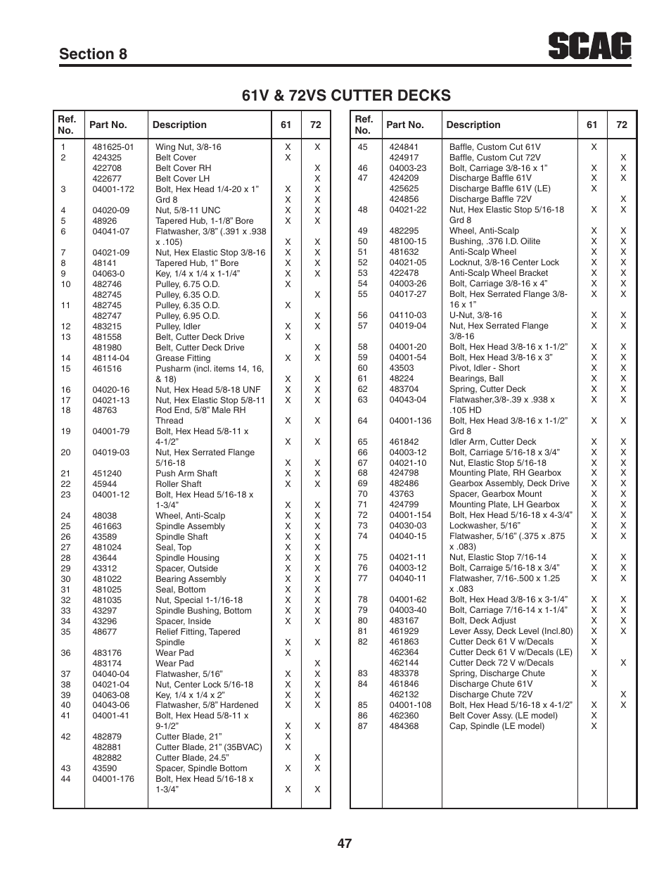 Scag Power Equipment TURF TIGER STT61V-29DFI User Manual | Page 53 / 95