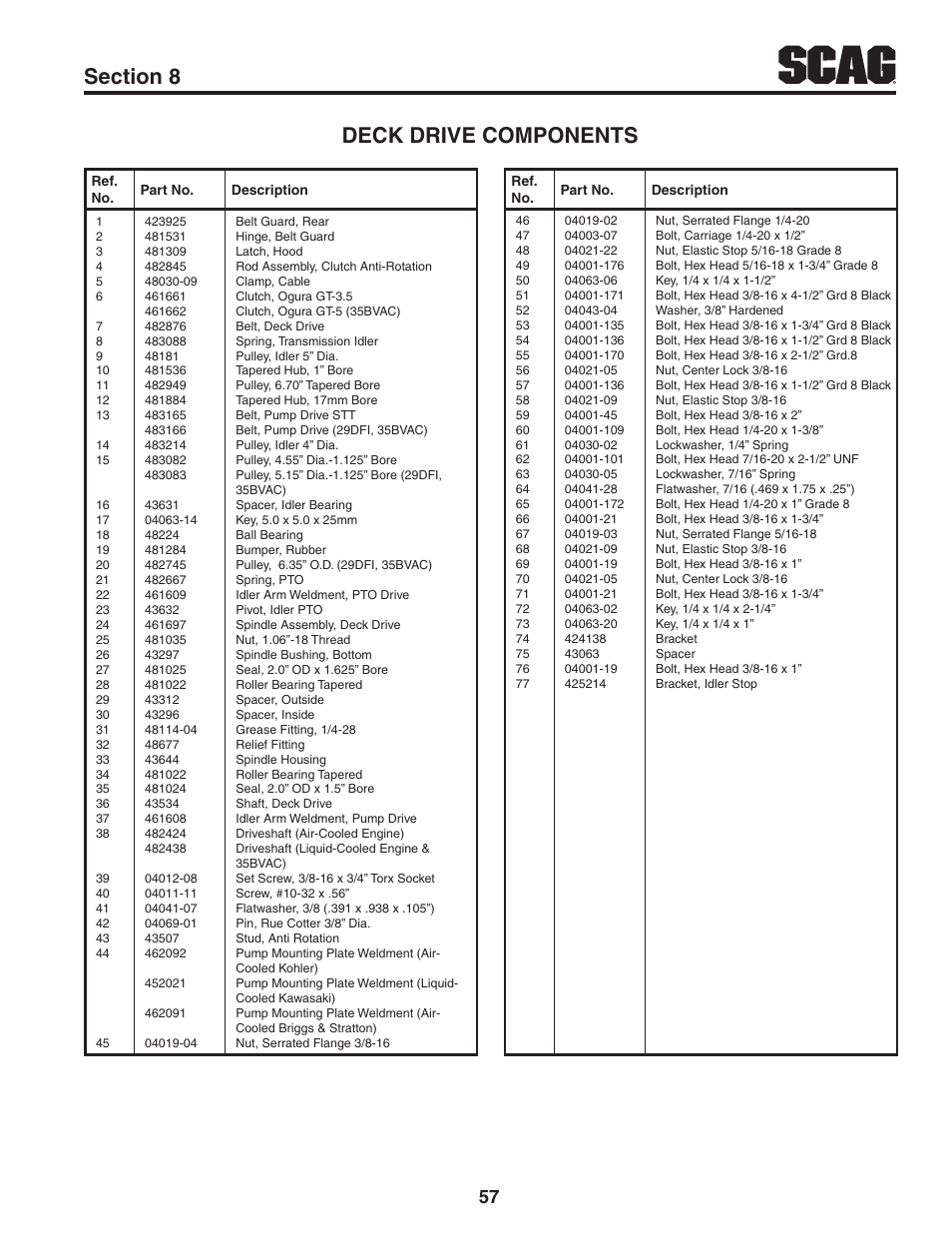 Scag Power Equipment TURF TIGER STT61V-29DFI User Manual | Page 63 / 95