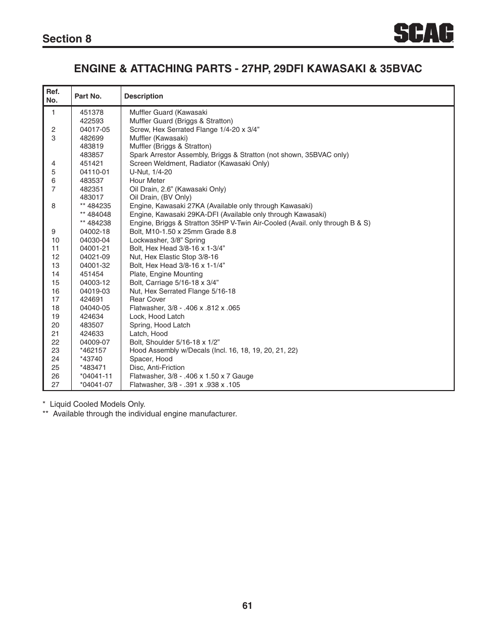 Scag Power Equipment TURF TIGER STT61V-29DFI User Manual | Page 67 / 95