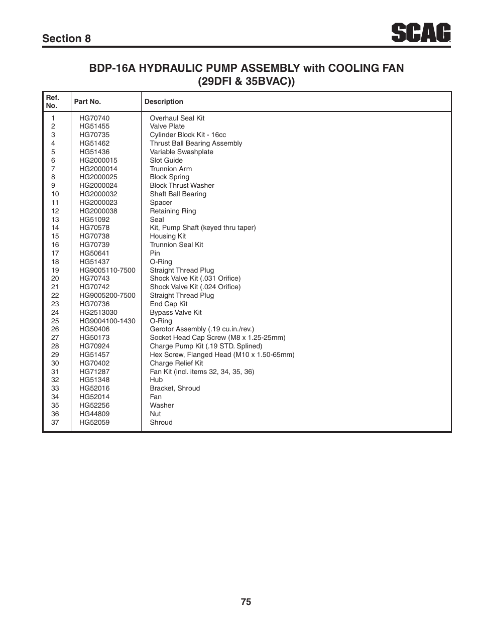 Scag Power Equipment TURF TIGER STT61V-29DFI User Manual | Page 81 / 95