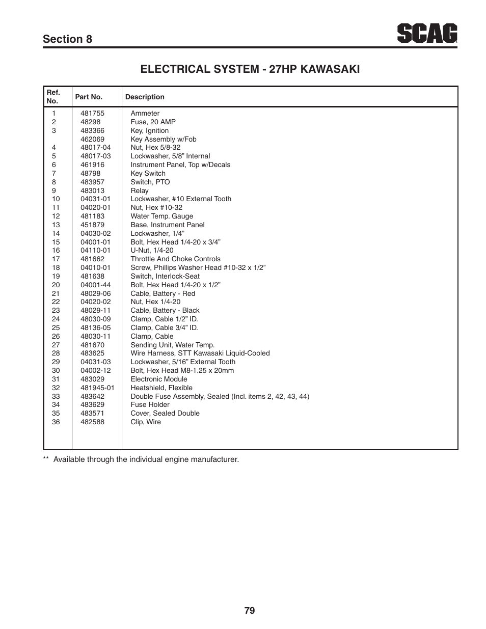 Scag Power Equipment TURF TIGER STT61V-29DFI User Manual | Page 85 / 95