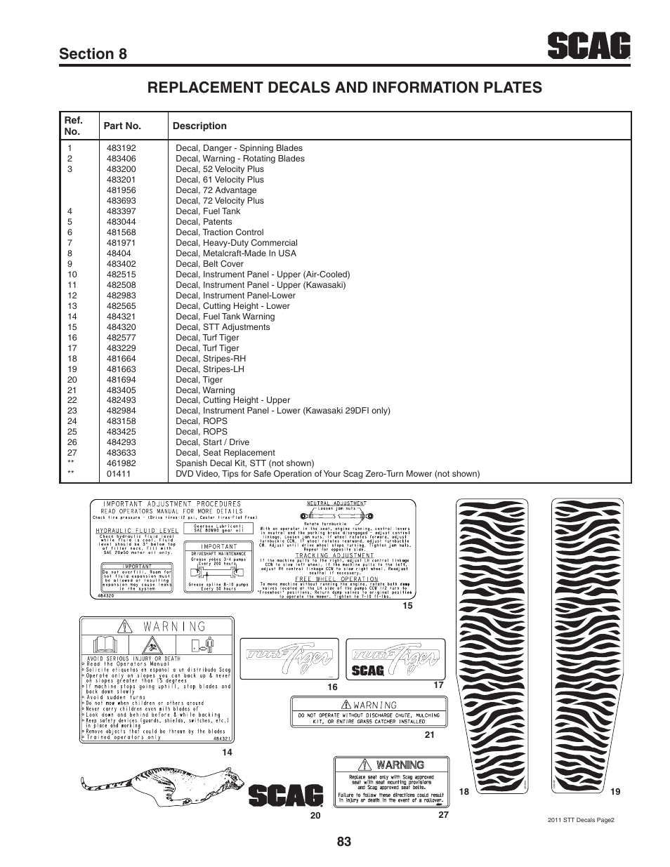 Scag Power Equipment TURF TIGER STT61V-29DFI User Manual | Page 89 / 95