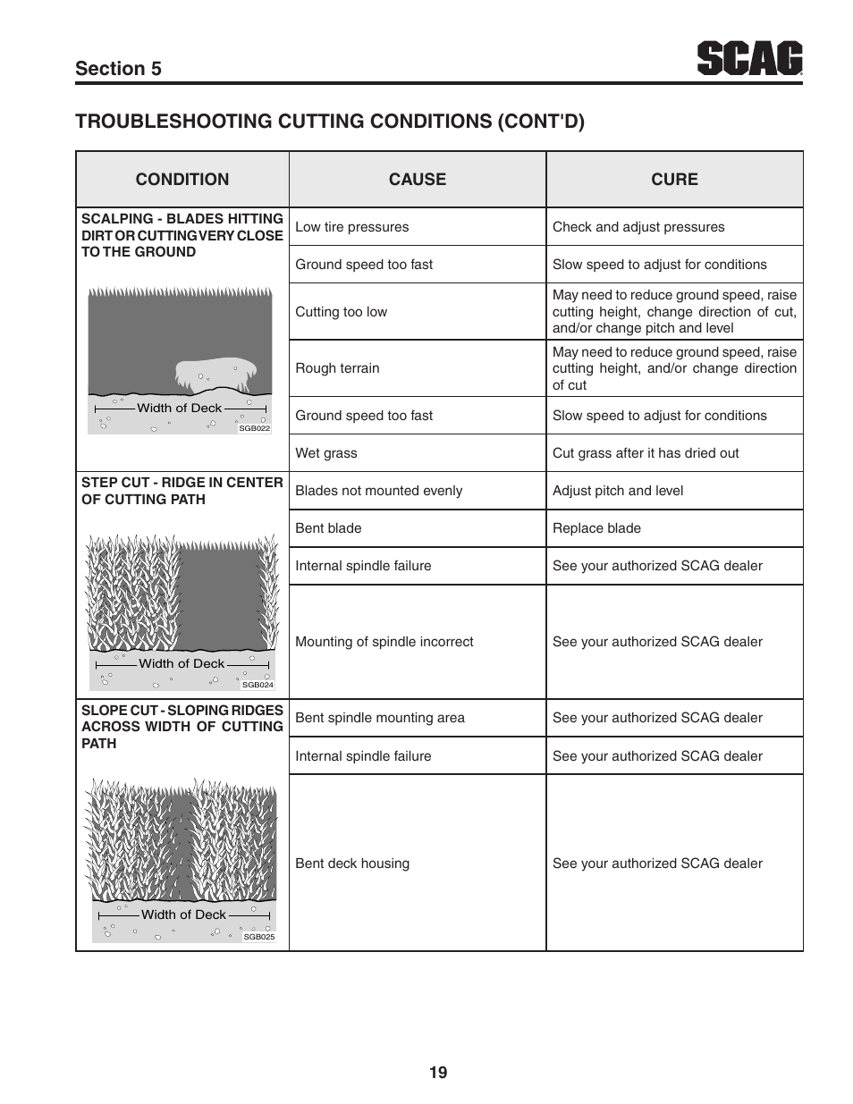 Troubleshooting cutting conditions (cont'd) | Scag Power Equipment V-RIDE SVR61V-29FX User Manual | Page 23 / 65