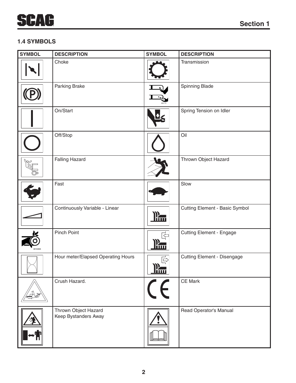 4 symbols | Scag Power Equipment V-RIDE SVR61V-29FX User Manual | Page 6 / 65