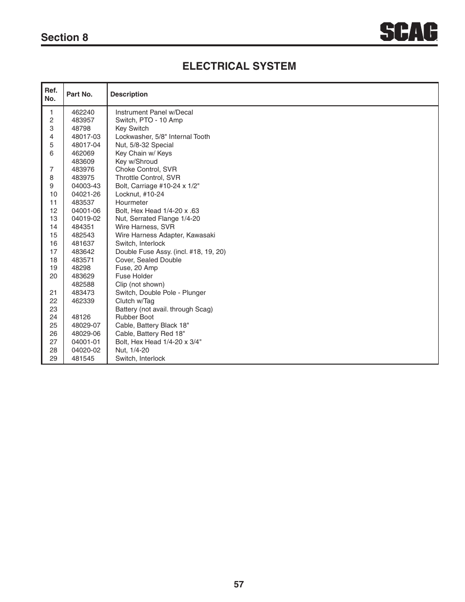 Scag Power Equipment V-RIDE SVR61V-29FX User Manual | Page 61 / 65