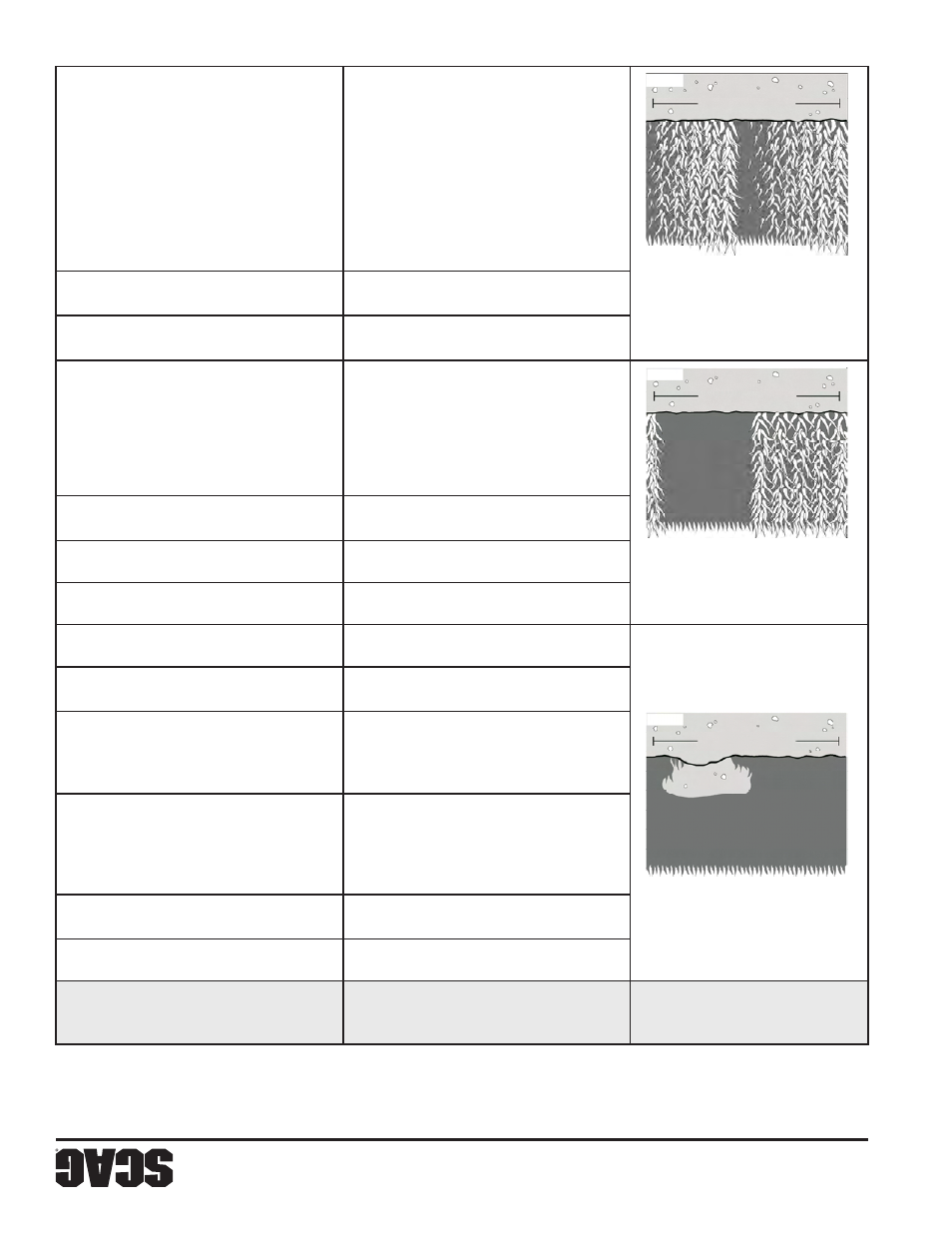 Sección 5 | Scag Power Equipment WILDCAT STWC48V-25CV User Manual | Page 96 / 122