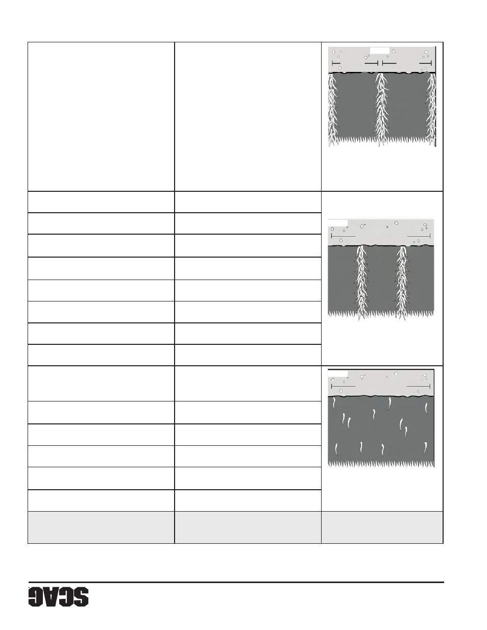 Sección 5, Condición causa solución | Scag Power Equipment WILDCAT STWC48V-25CV User Manual | Page 98 / 122