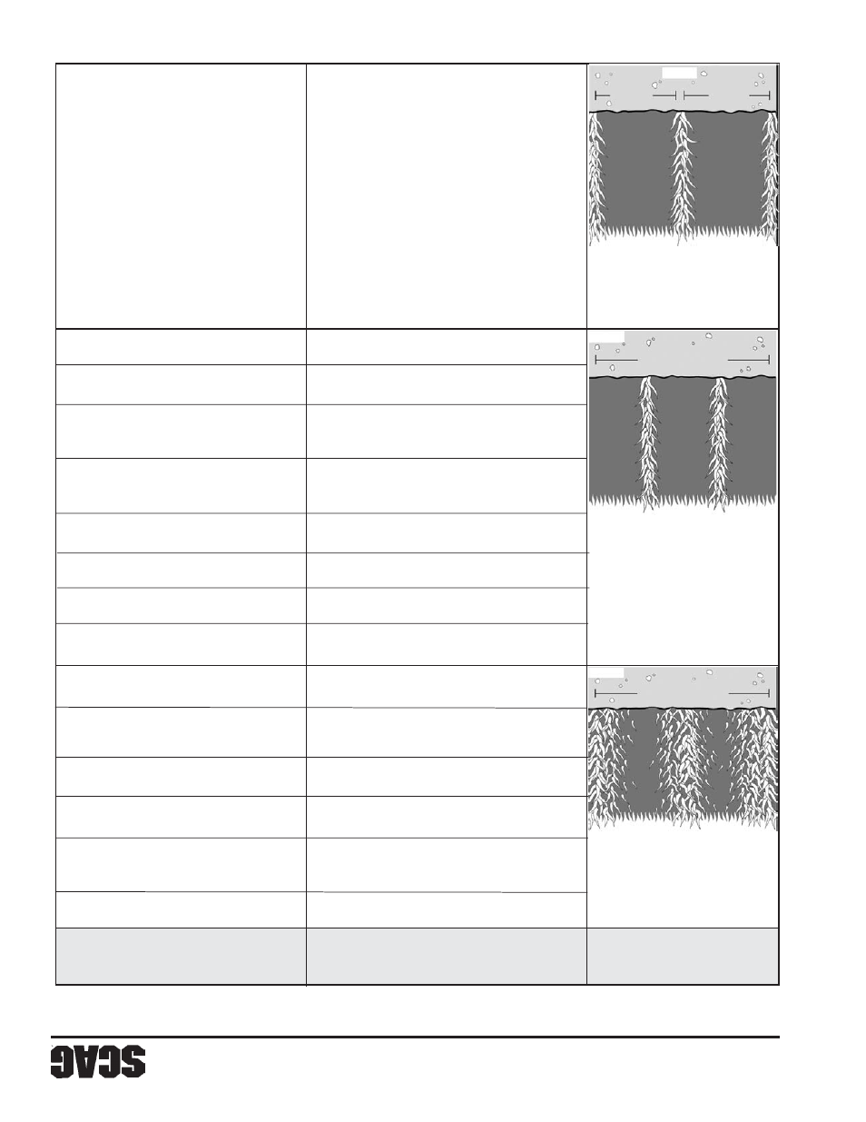 Sección 5 19 | Scag Power Equipment STWC User Manual | Page 84 / 106