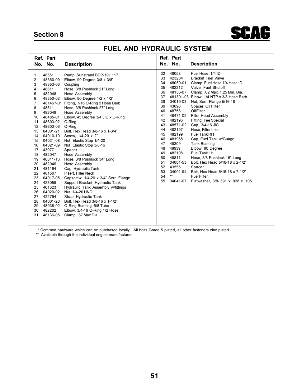 Fuel and hydraulic system | Scag Power Equipment STC User Manual | Page 55 / 64