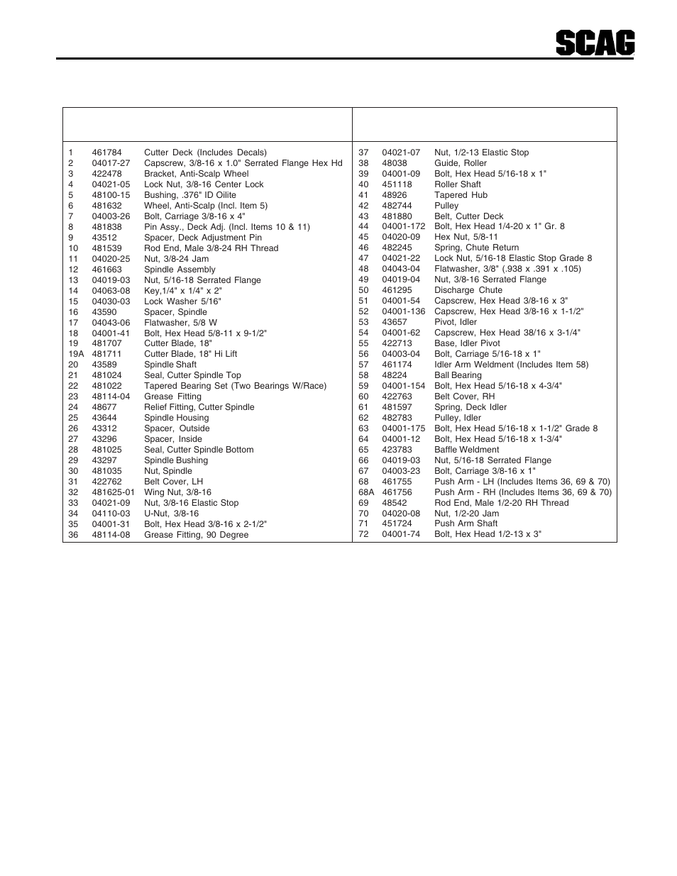 36"a cutter decks | Scag Power Equipment SWZU User Manual | Page 29 / 92