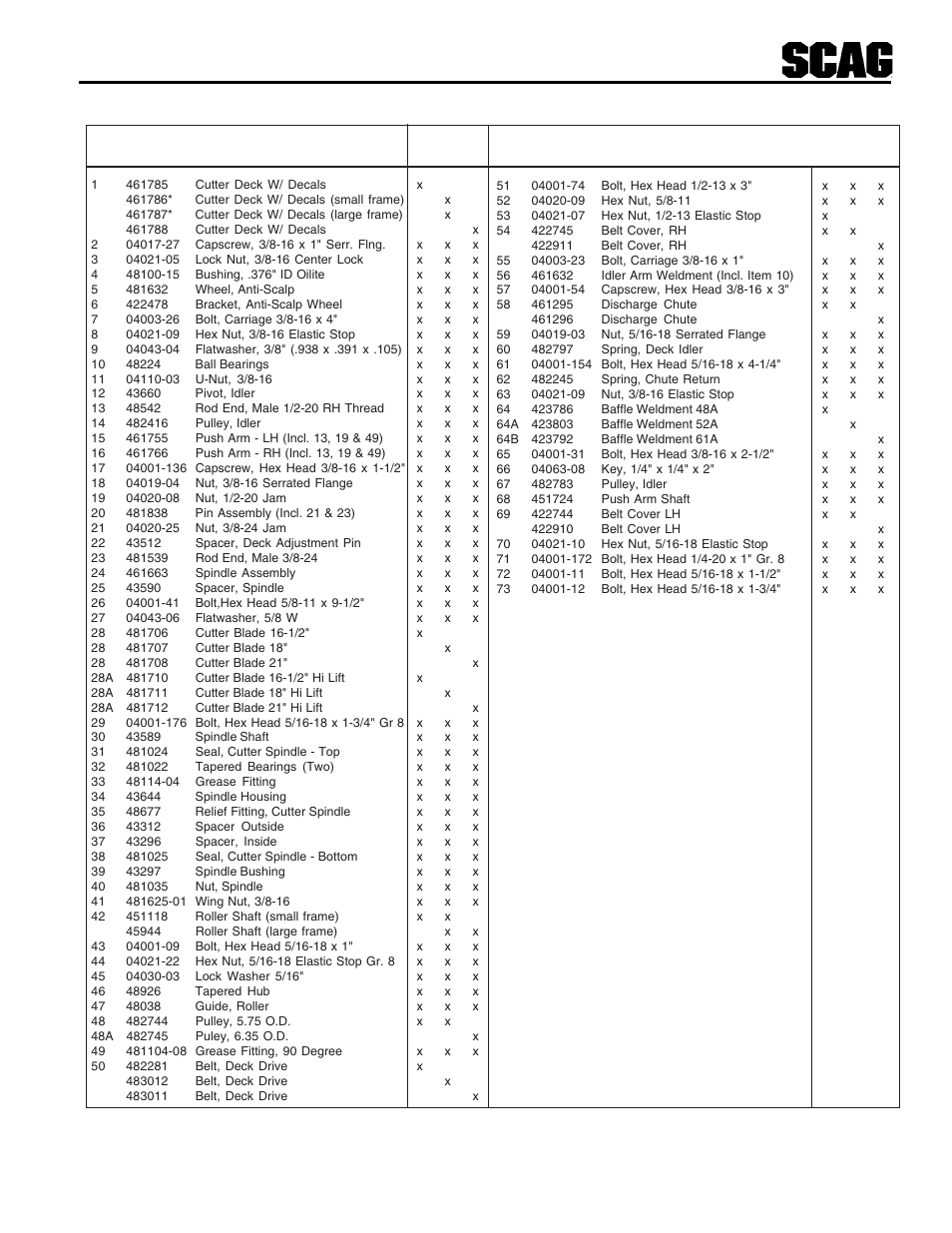 Scag Power Equipment SWZU User Manual | Page 31 / 92