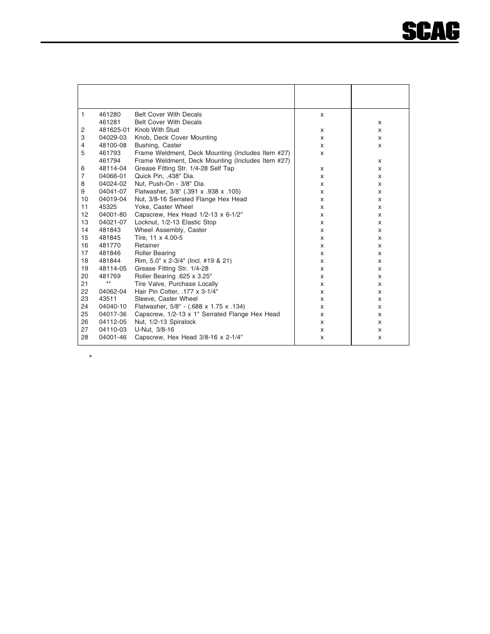 Scag Power Equipment SWZU User Manual | Page 37 / 92