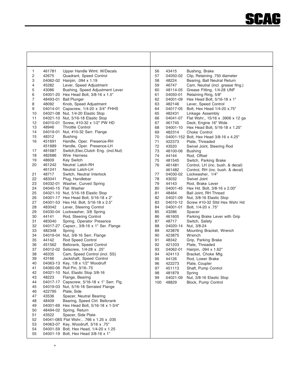 43 handle assembly *small frame (16") | Scag Power Equipment SWZU User Manual | Page 47 / 92