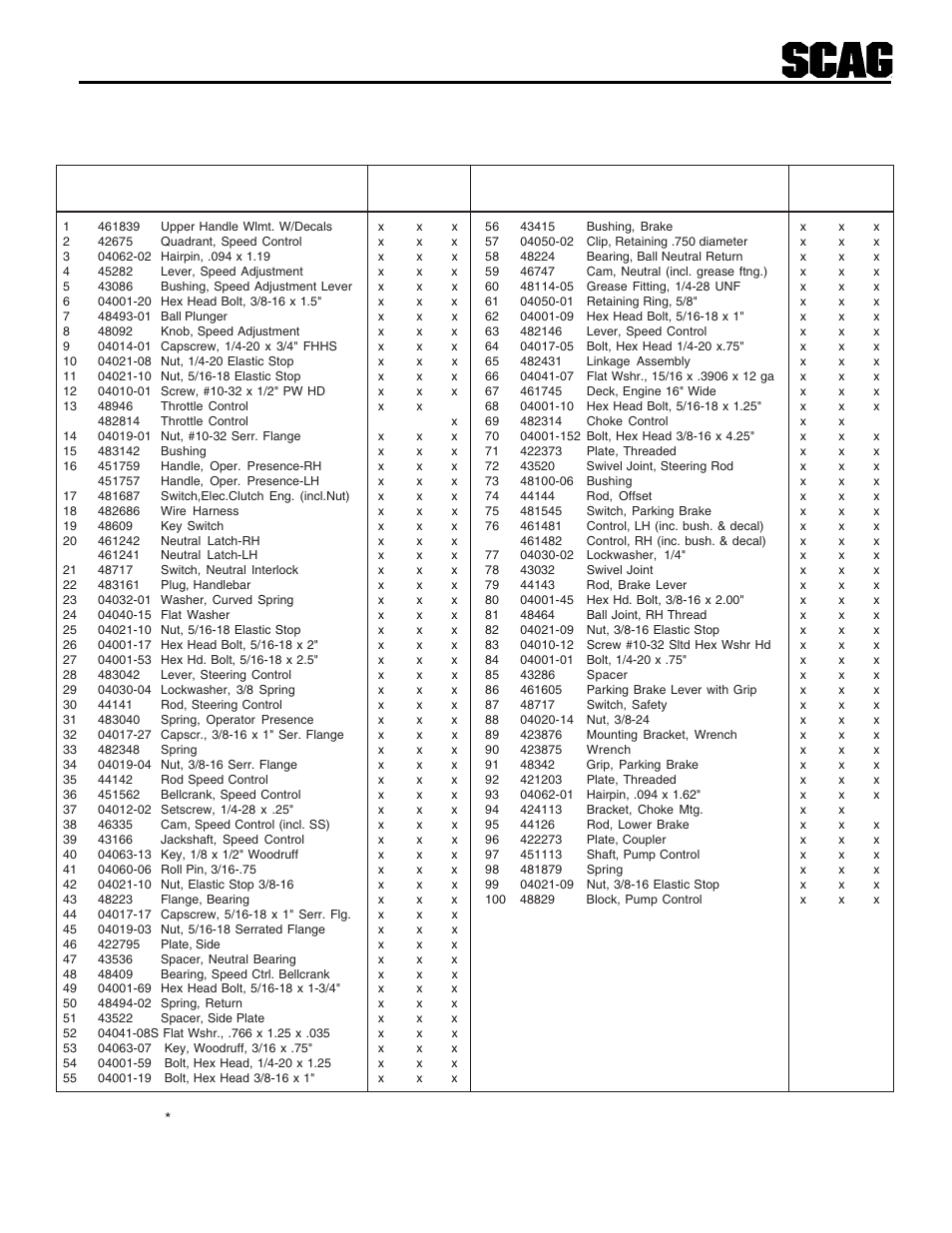 47 handle assembly *small frame (16") | Scag Power Equipment SWZU User Manual | Page 51 / 92