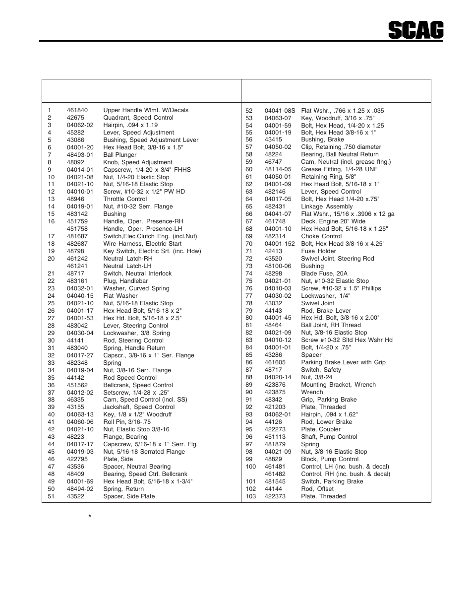 49 handle assembly large frame (swzu-21kae) | Scag Power Equipment SWZU User Manual | Page 53 / 92