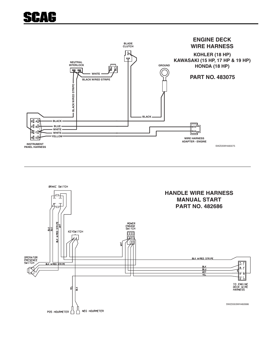 Scag Power Equipment SWZU User Manual | Page 58 / 92