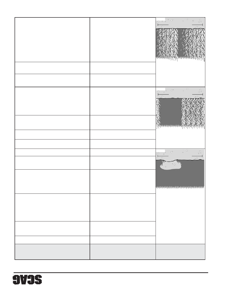 Scag Power Equipment SWZU User Manual | Page 68 / 92