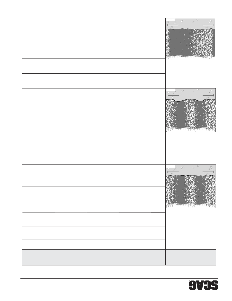 Scag Power Equipment SWZU User Manual | Page 69 / 92